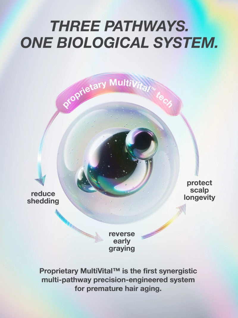 A promotional graphic for a hair system or hair care product with the headline 'THREE PATHWAYS. ONE BIOLOGICAL SYSTEM. This belongs to K18 longevity serum