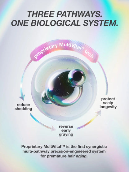 A promotional graphic for a hair system or hair care product with the headline 'THREE PATHWAYS. ONE BIOLOGICAL SYSTEM. This belongs to K18 longevity serum