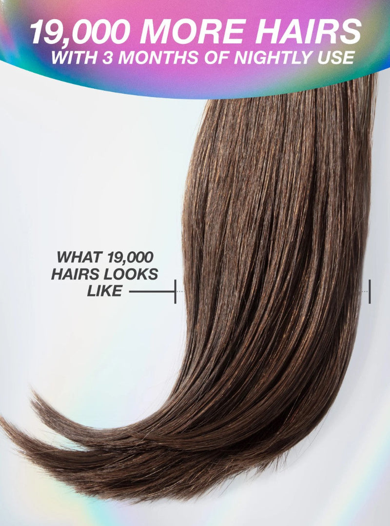 A brown hair extension or wig hair swatch shown against a white background with promotional text reading '19,000 MORE HAIRS WITH 3 MONTHS OF NIGHTLY USE' and 'WHAT 19,000 HAIRS LOOKS LIKE'. The model used K18 futureIO hair longevity serum
