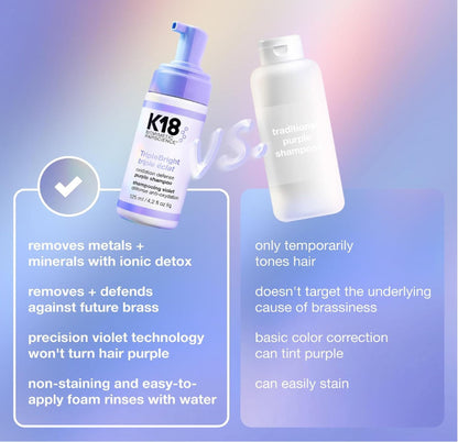A promotional graphic comparing two hair care products: a purple K18 TripleBright Hair Resveratrin shampoo bottle and a white traditional purple shampoo bottle, with text callouts on a soft purple gradient background.