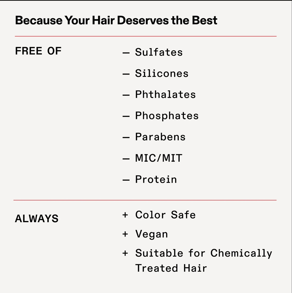 A text-based product information graphic on a light gray background. The headline reads 'Because Your Hair Deserves the Best' and lists benefits: 'FREE OF' sulfates, silicones, phthalates, phosphates, parabens, MIC/MIT, and protein, plus 'ALWAYS' color safe, vegan, and suitable for chemically treated hair. This information belongs to Olaplex haircare products