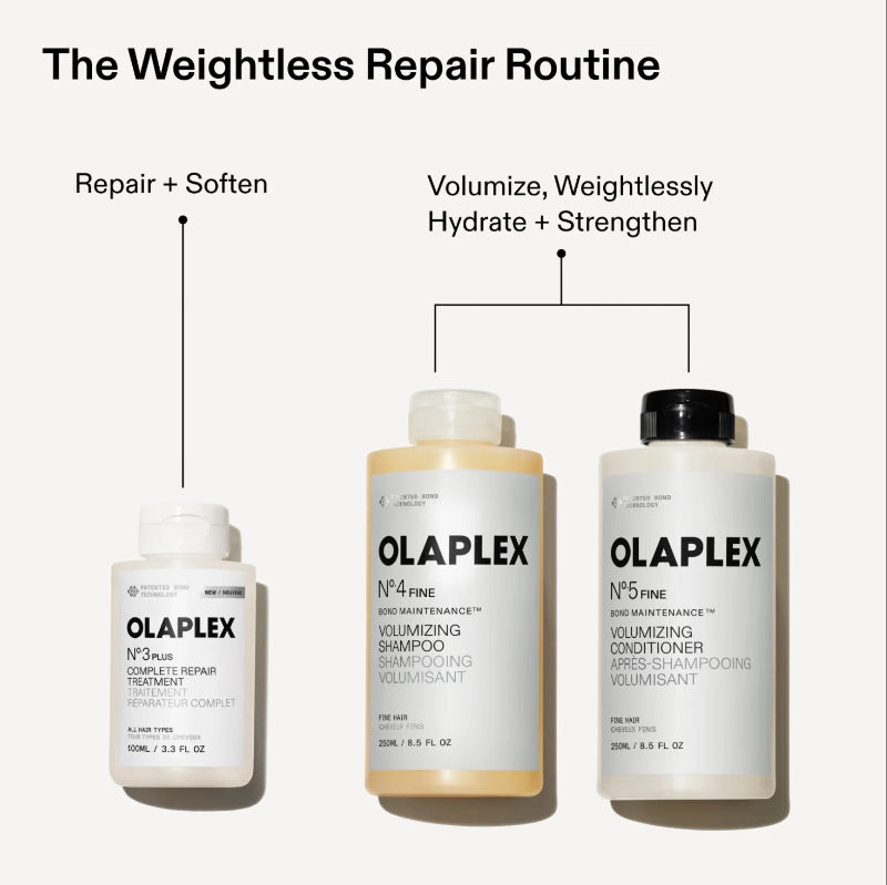 Three OLA Plex haircare bottles arranged on a light gray background with explanatory text above them: a small white bottle labeled 'Repair + Soften' and two larger white bottles labeled 'Volumizing Shampoo' and 'Hair Building Conditioner' under the heading 'The Weightless Repair Routine.'.