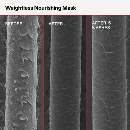 Three close-up hair-fiber views labeled BEFORE, AFTER, and AFTER 5 WASHES under the heading 'Weightless Nourishing Mask,' showing a reduction in frizz and smoother texture.