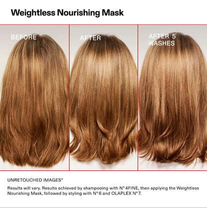 Three-panel before-and-after hair result graphic for a weightless nourishing mask, showing shoulder-length brown hair from the back at the roots, mid-lengths, and ends. Text reads 'BEFORE,' 'AFTER,' and 'AFTER 5 WASHES,' with a note that unretoched images are available and results may vary. The model is using Olaplex nourishing hair mask with the shampoo for fine hair