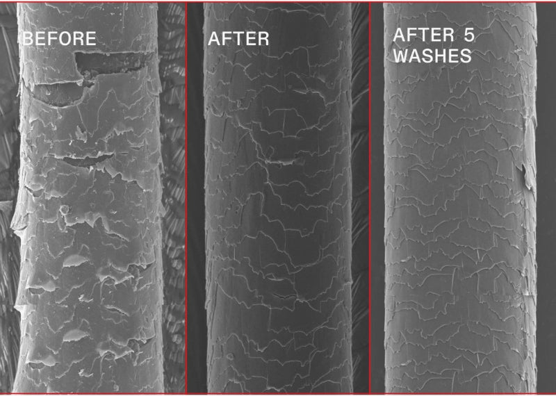 Three close-up grayscale panels labeled BEFORE, AFTER, and AFTER 5 WASHES, showing the texture of a hair or fiber surface before and after treatment.